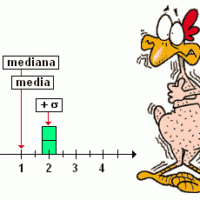 statistica pollo